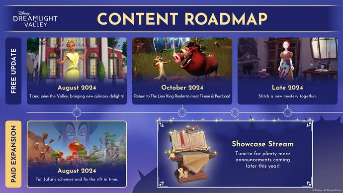 67e3738a21d5715802831b6a6db6f606ca312594 Disney Dreamlight Valley's 2024 remaining roadmap.